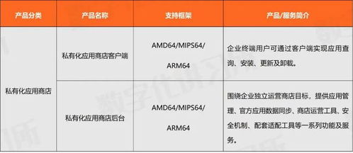 統信軟件 操作系統行業龍頭，助推教育信創生態發展