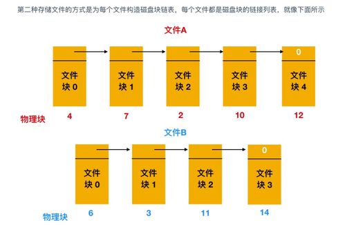 超神！華為工程師力作，典藏限量級計算機操作系統與計算機網絡指南，助你圓夢BAT